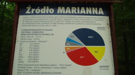 , Danusia