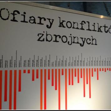 Ofiary konfliktów, Marcin_Henioo