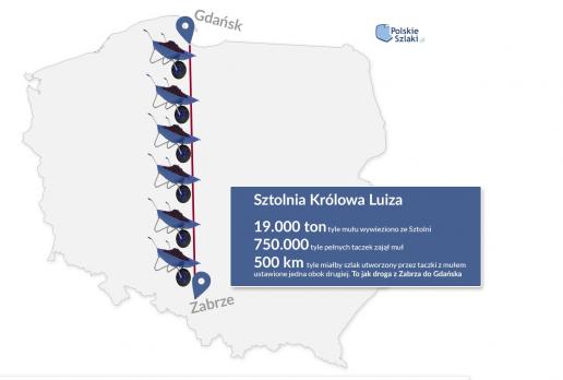 Sztolnia Królowa Luiza - infografika